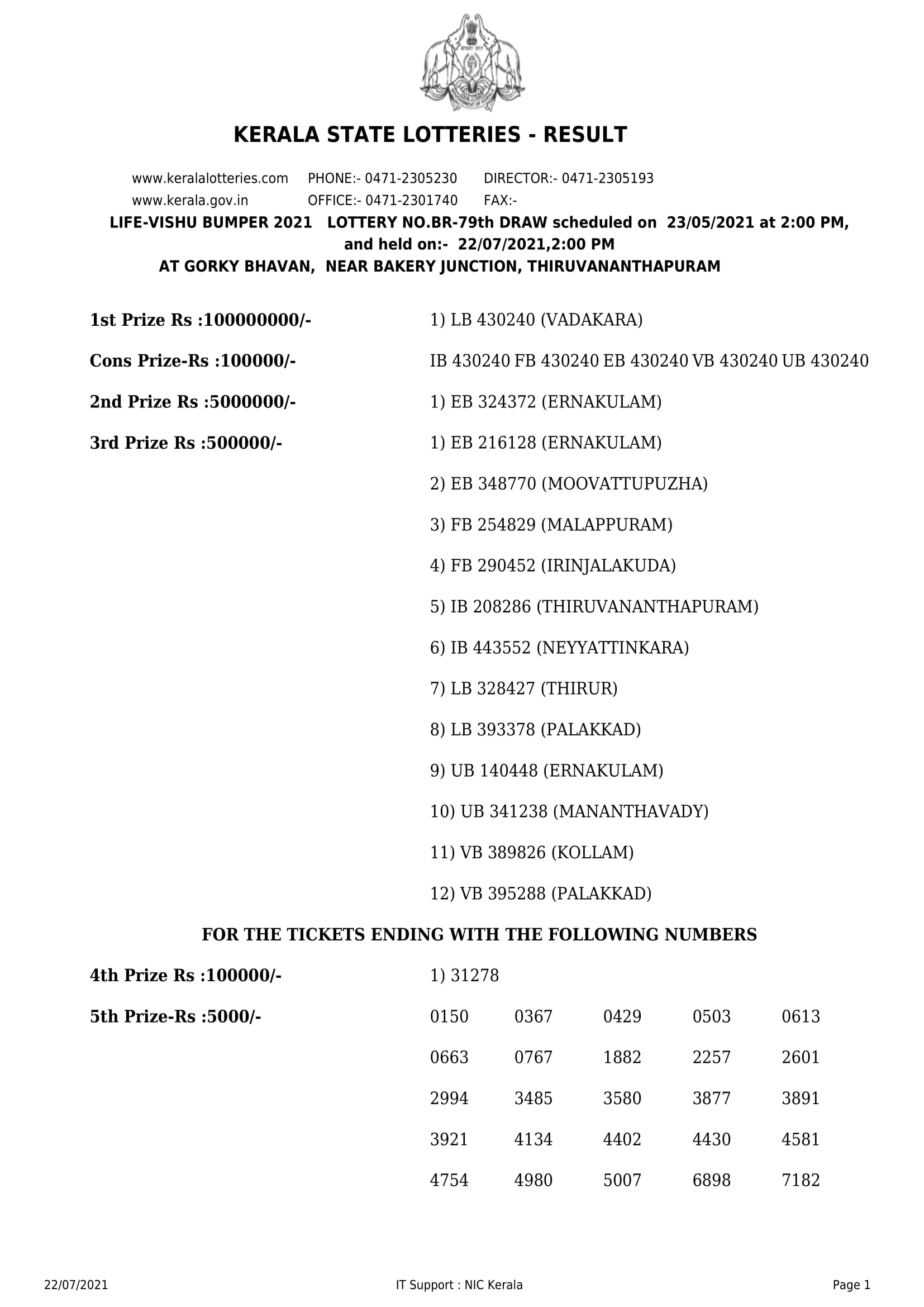 2452023 (Live) Kerala Vishu Bumper Lottery ResultOUT BR91 Kerala