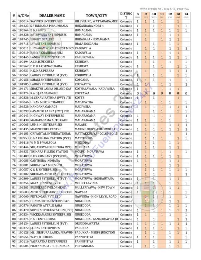 Ceypetco Fuel Distribution List (24 Oct to 31 Oct 2022) ceypetco.gov.lk Tourist Fuelpass gov