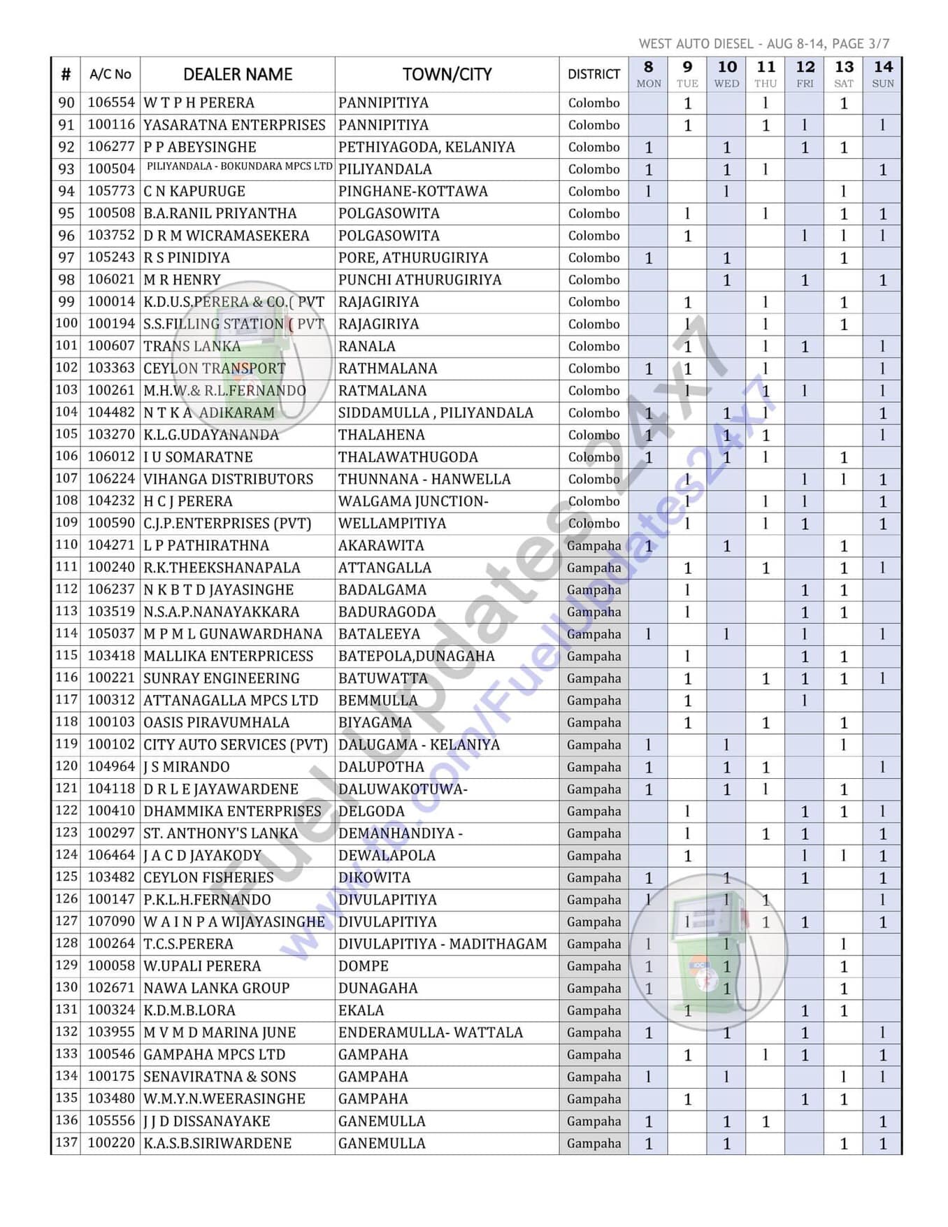 Ceypetco Fuel Distribution List (24 Oct to 31 Oct 2022) ceypetco.gov