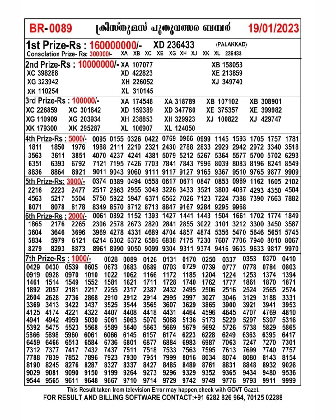 2452023 (Live) Kerala Vishu Bumper Lottery ResultOUT BR91 Kerala