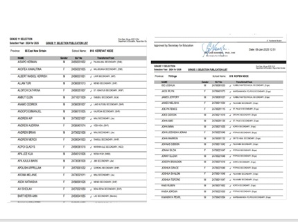 PNG grade 11 Selections for 2026 Academic year