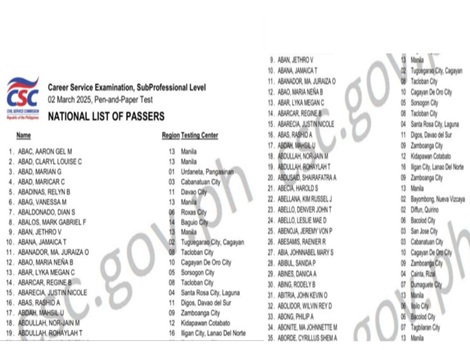 CSC PPT Results March 2026