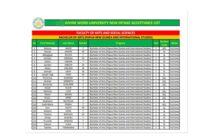 Divine word University New intake Acceptance list 2026