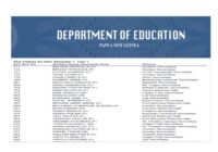 Grade 10 Selection List for 2026 PNG