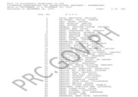 March 2026 PRC LET Results Elementary and Secondary Level Passers