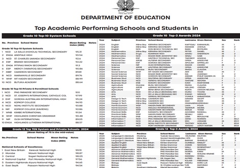 PNGs Top performing schools in 2025 Grade 10 & Grade 12