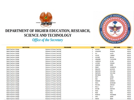 DHERST TESAS List 2026 Papua New Guinea