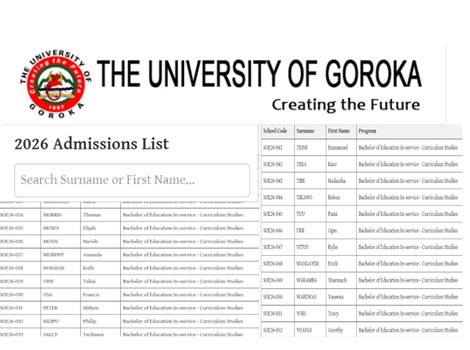 University Of Goroka Admission List 2026