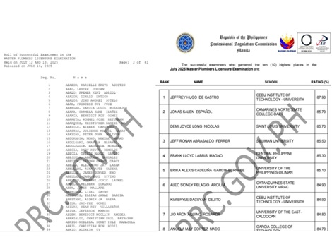PRC MPLE Results February 2026
