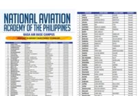 NAAP Admission Test Results 2026-2027