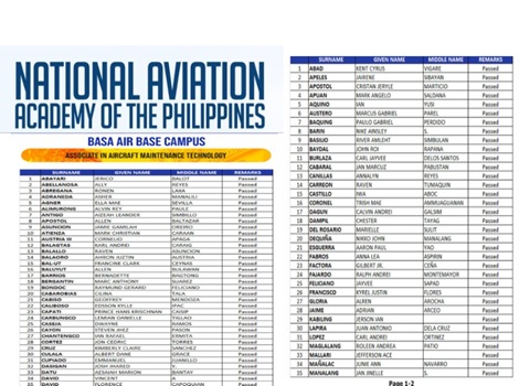 NAAP Admission Test Results 2026-2027