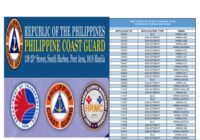 PCG Service Aptitude Test Results 2026