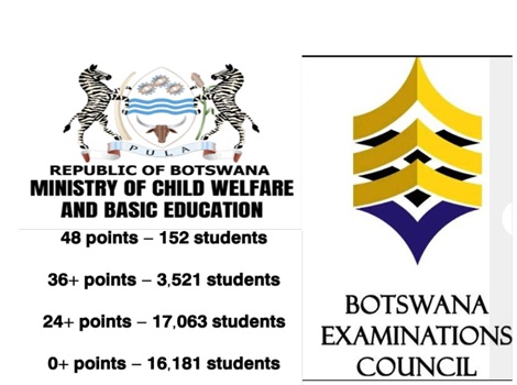 Botswana BGCSE Points System 2026