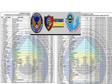 Philippine Air Force Qualifying Exam Results 2026