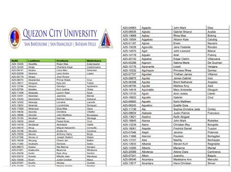 QCUCAT Result 2026 List of Passers