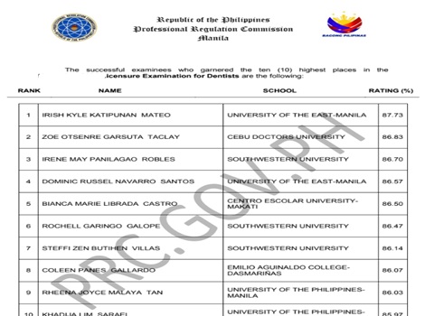 DLE Results May 2026 List Of Passers