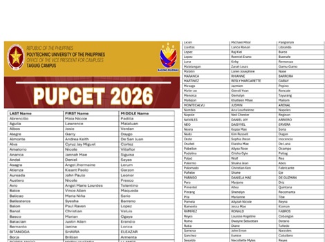 PUPCET TAGUIG Campus Results 2026