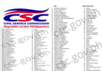 Civil Service Exam 2026 Result List Of Passers
