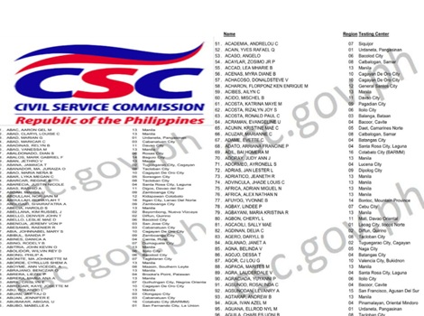 Civil Service Exam 2026 Result List Of Passers