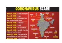 Coronavirus Death
