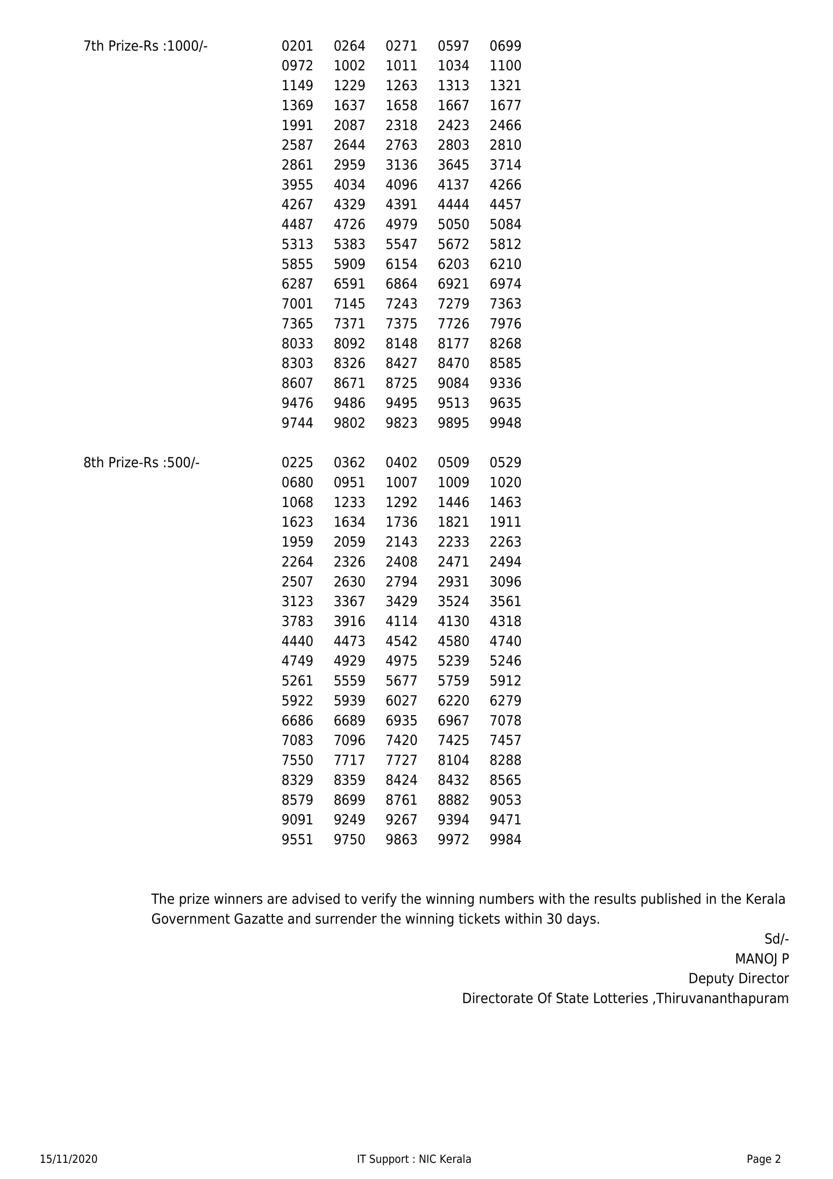 {21/11/2021}Kerala POOJA Bumper Lottery Result(OUTBR 72)Kerala Jackpot Lottery Winner's