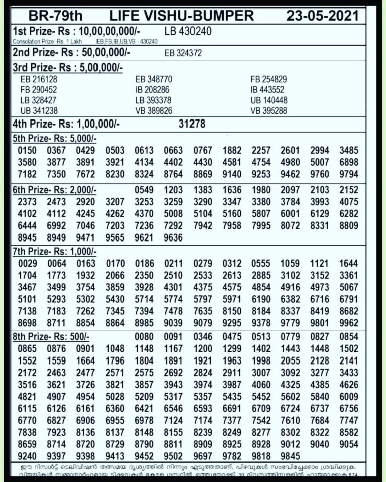 2452023 (Live) Kerala Vishu Bumper Lottery ResultOUT BR91 Kerala