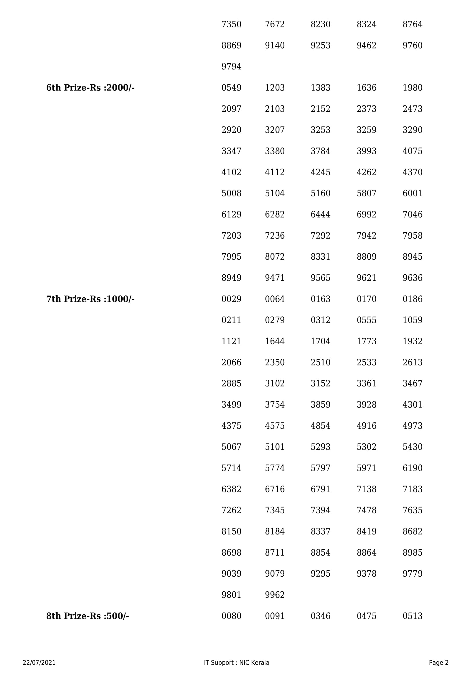 2452023 (Live) Kerala Vishu Bumper Lottery ResultOUT BR91 Kerala