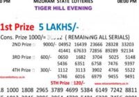 Tigerhill lott Lottery Results 2022