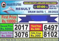 Nagaland State Labhlaxmi Lottery Results 2022