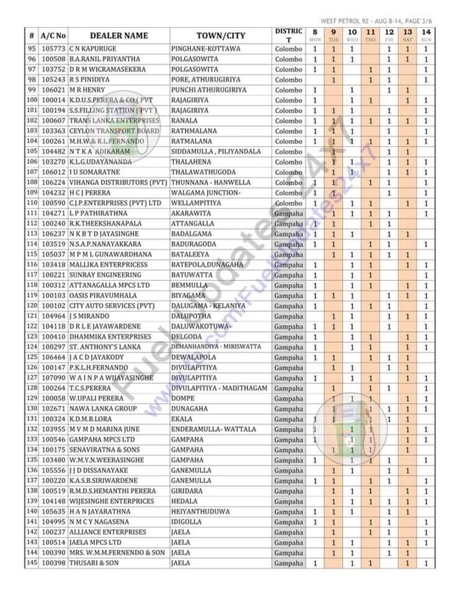Ceypetco Fuel Distribution List (24 Oct to 31 Oct 2022) ceypetco.gov