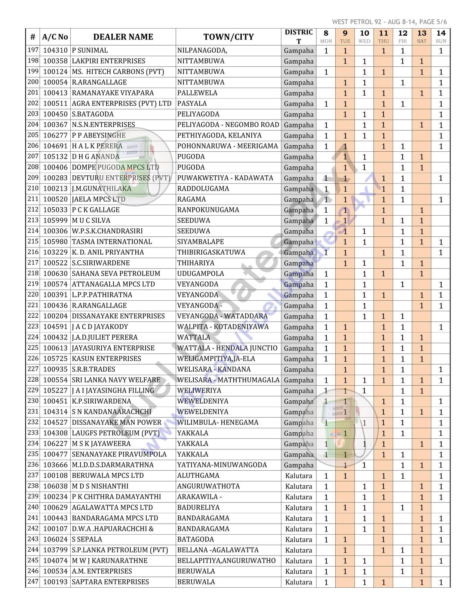 Ceypetco Fuel Distribution List (24 Oct to 31 Oct 2022) ceypetco.gov