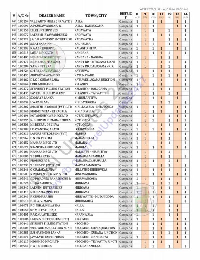 Ceypetco Fuel Distribution List (24 Oct to 31 Oct 2022) ceypetco.gov