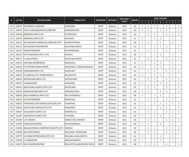 Ceypetco Fuel Distribution List (24 Oct to 31 Oct 2022) ceypetco.gov