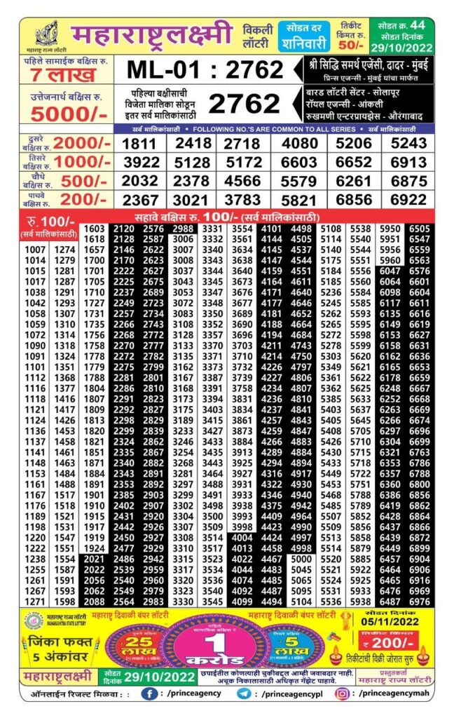 Maharashtra Laxmi Lottery Results 2022{Live 4.15 PM} Saturday Lottery