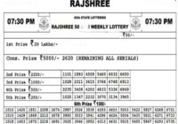 Goa State Rajshree 50 Weekly Lottery Results 2023