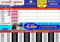 Mizoram Rajshree Bhushan Weekly Lottery Results