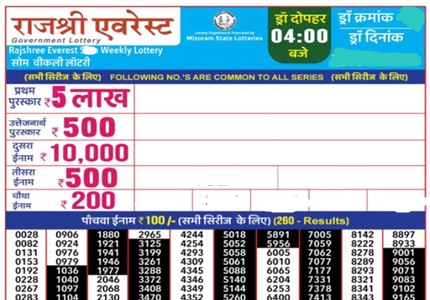 Mizoram State Rajshree Everest Weekly Lottery Result 2024