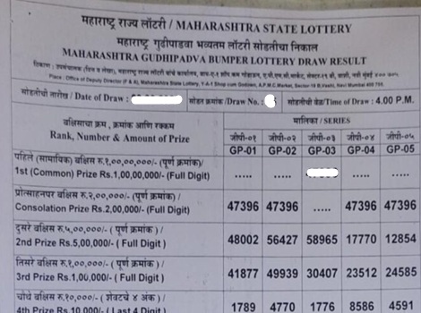 Gudhipadwa Bumper Lottery results 20-03-2026