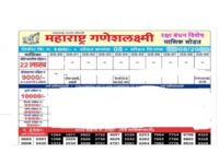 Maharshtra Ganeshlaxmi Raksha Bandhan Monthly Lottery Result 14-08-2025