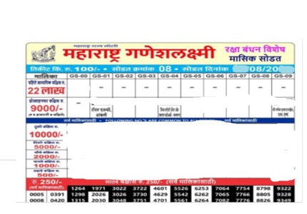 Maharshtra Ganeshlaxmi Raksha Bandhan Monthly Lottery Result 14-08-2025