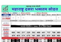 Maharashtra State Dasara Bumper Lottery Result 03-10-2025