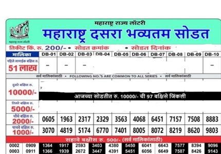 Maharashtra State Dasara Bumper Lottery Result 03-10-2025