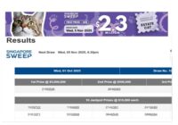 Singapore Sweep Results 2025