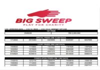 Malaysia Big Sweep Results October 2025
