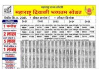 Maharashtra State Diwali Bumper Lottery 2025 Results