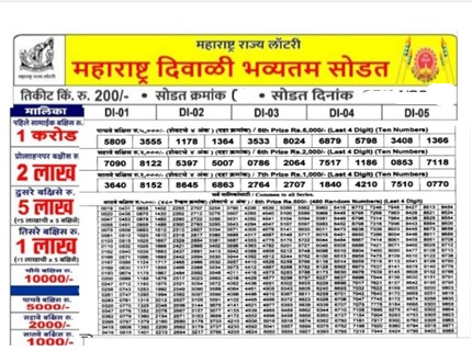 Maharashtra State Diwali Bumper Lottery 2025 Results