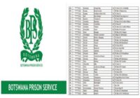 Botswana Prison Service Recruitment Shortlisted Candidates 2025