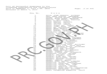 Criminology Board Exam Result August 2025 list of passers