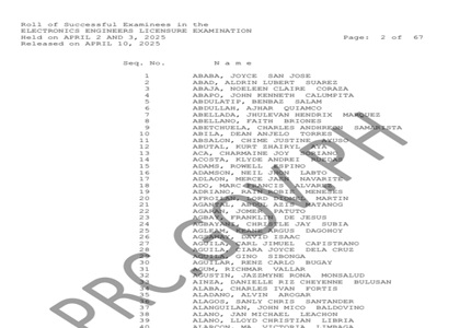 Electronics Engineer Board Exam 2025 Result October List of passers