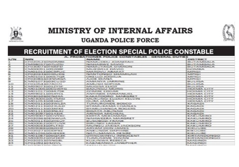 Uganda Police Force Election Special Police Constables Shortlisted candidates list 2025/ 2026